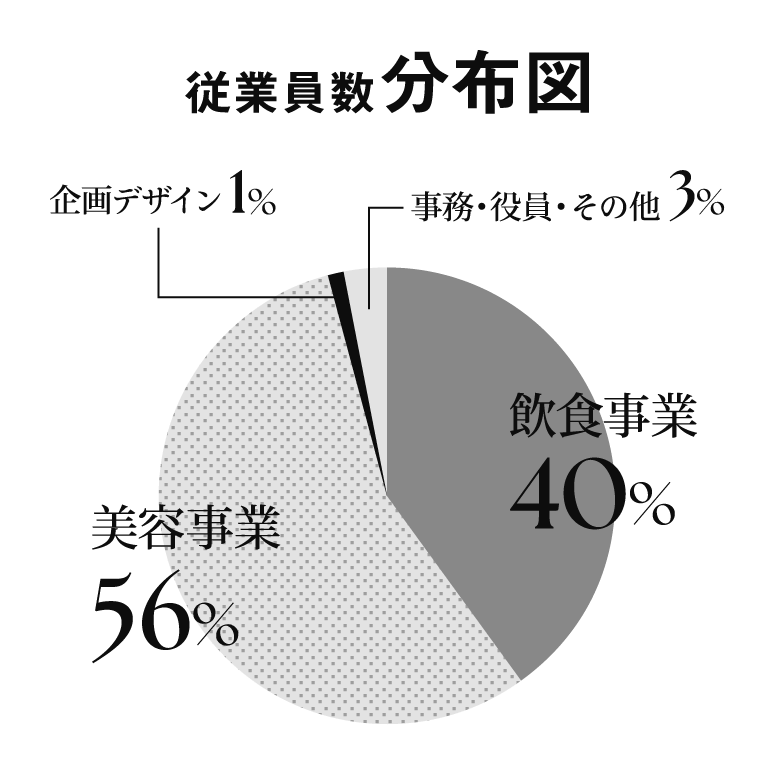 数字で見るWONE